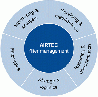 Airtec_Portfolio_en.gif